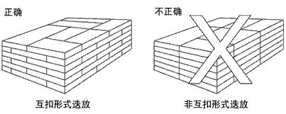 图片丢失